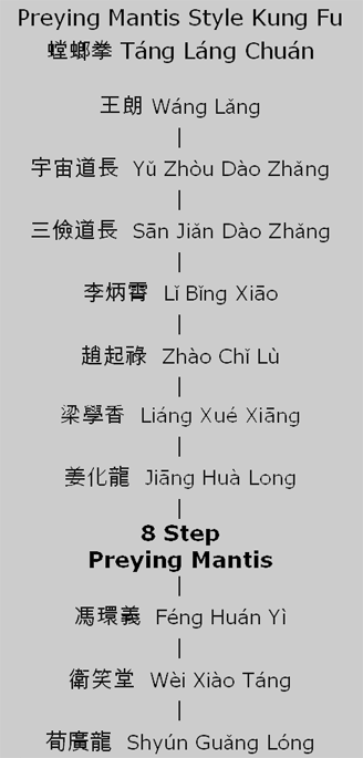 Eight Step Preying Mantis Lineage